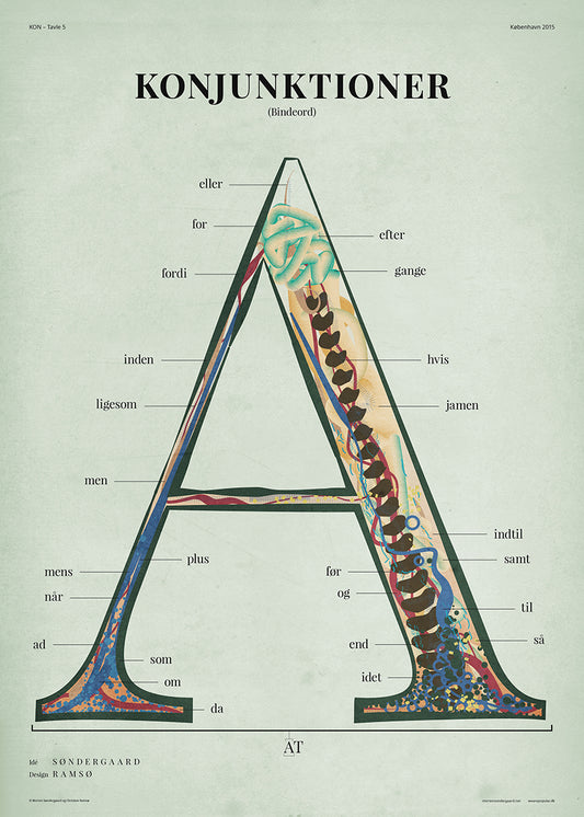 Plakat med ordklasser. Designet af Ramsø. Denne plakat er en del af Ordapoteket som er udviklet i samarbejde med forfatter Morten Søndergaard.