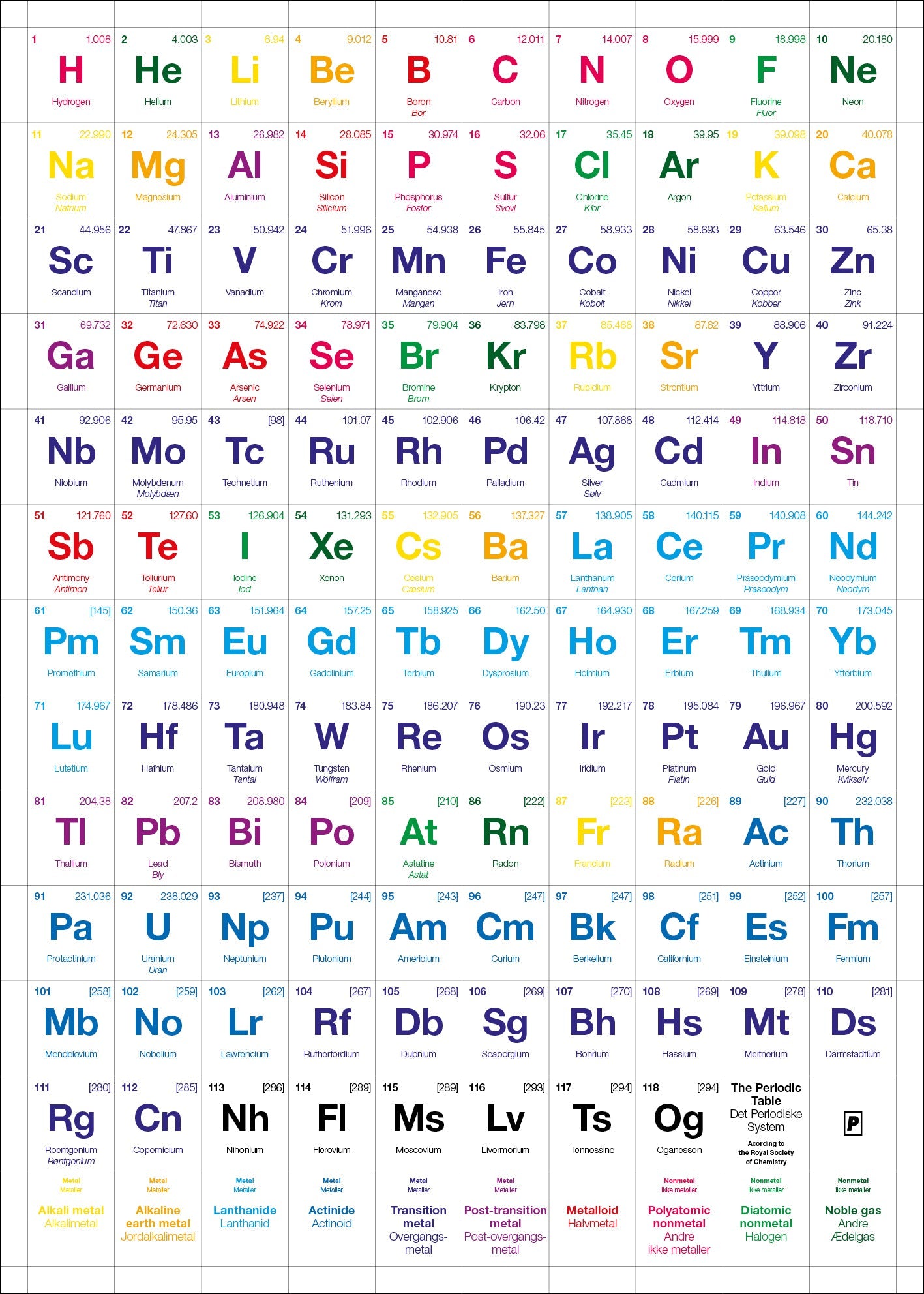 ELEMENTS ELEMENTS