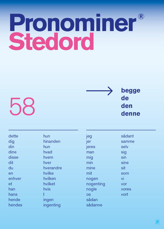 Plakat med ordklasser. Designet af Ramsø. Denne plakat er en del af Ordapoteket som er udviklet i samarbejde med forfatter Morten Søndergaard.