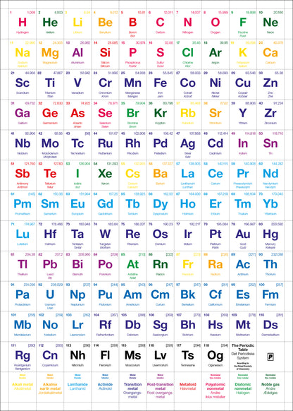 ELEMENTS