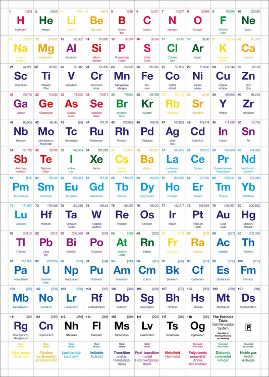 ELEMENTS  ELEMENTS