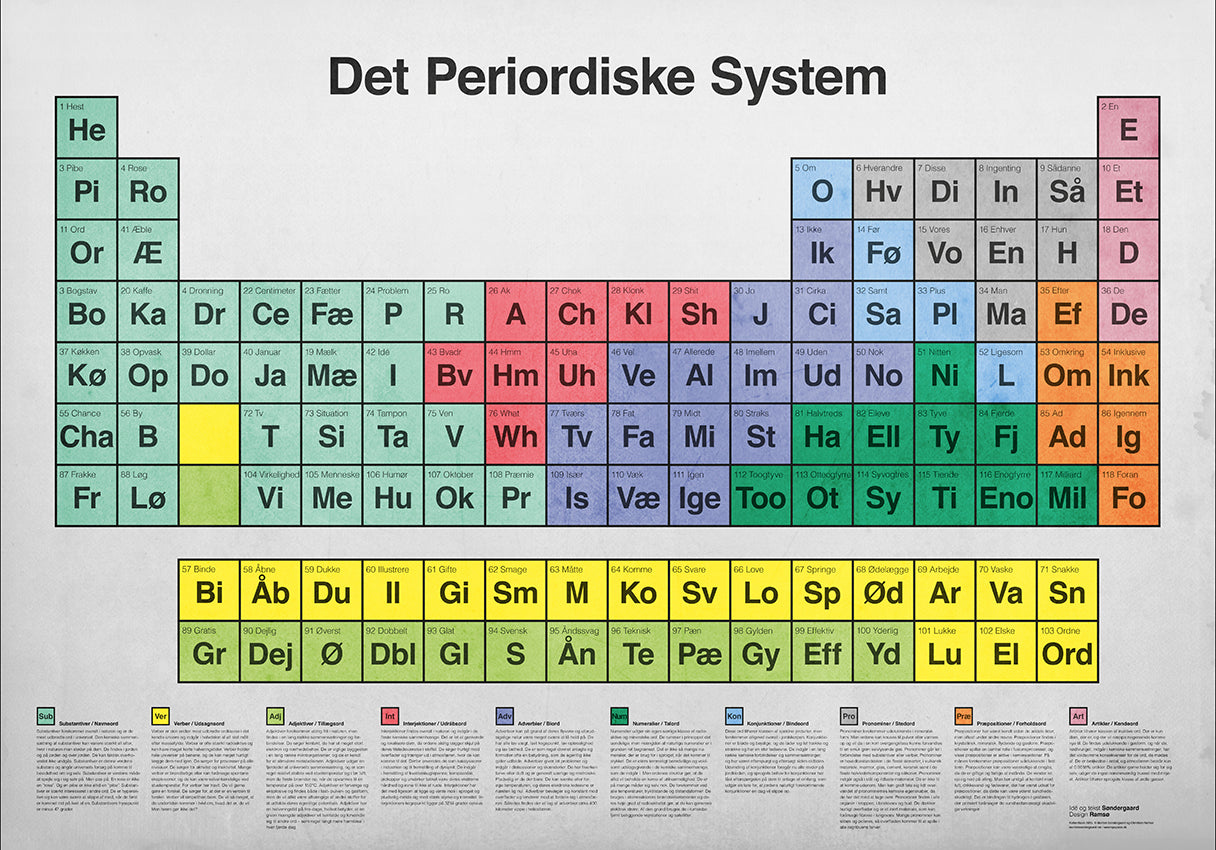 DET PERIORDISKE SYSTEM